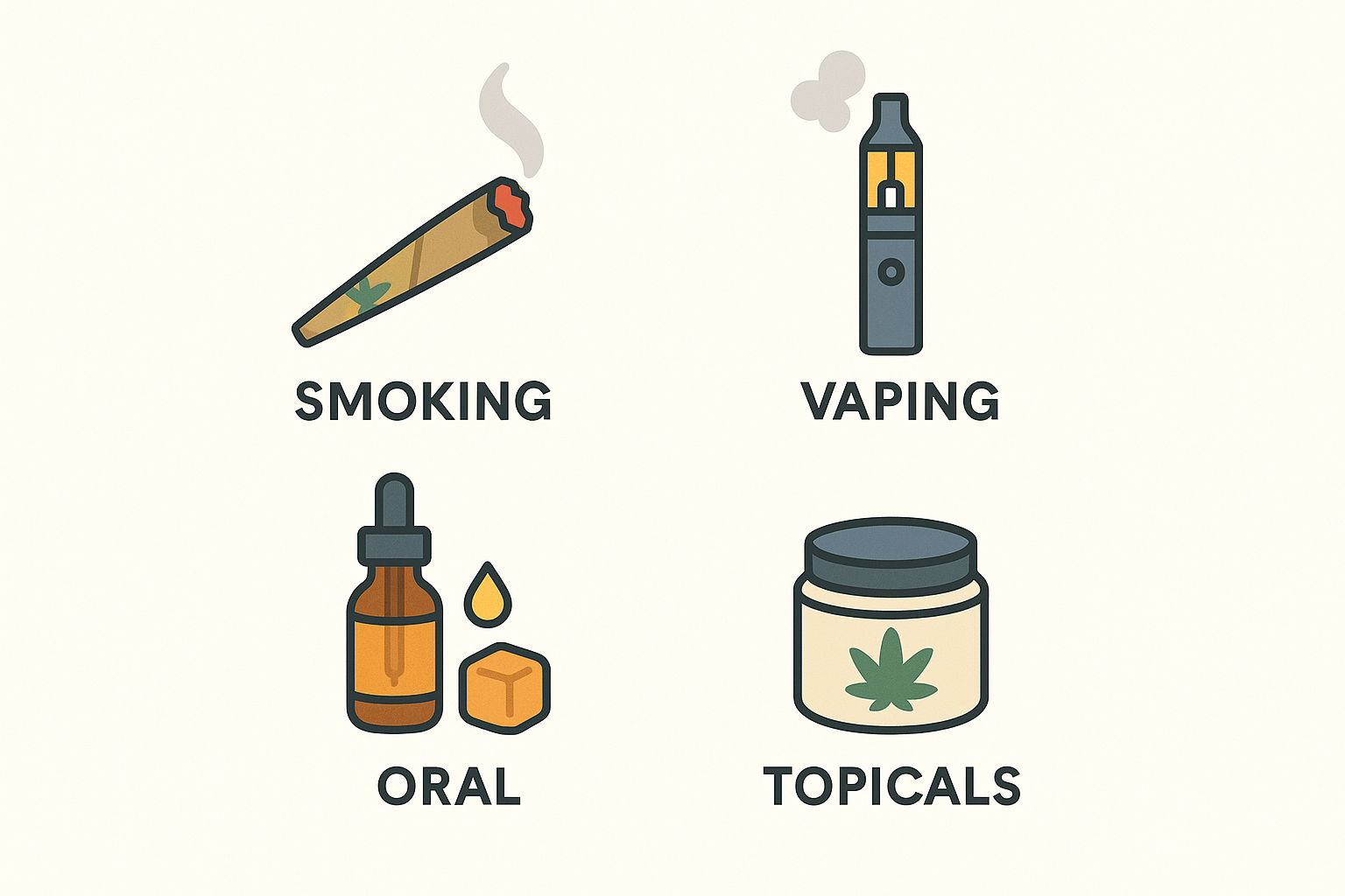 Cannabis Delivery Methods Overview