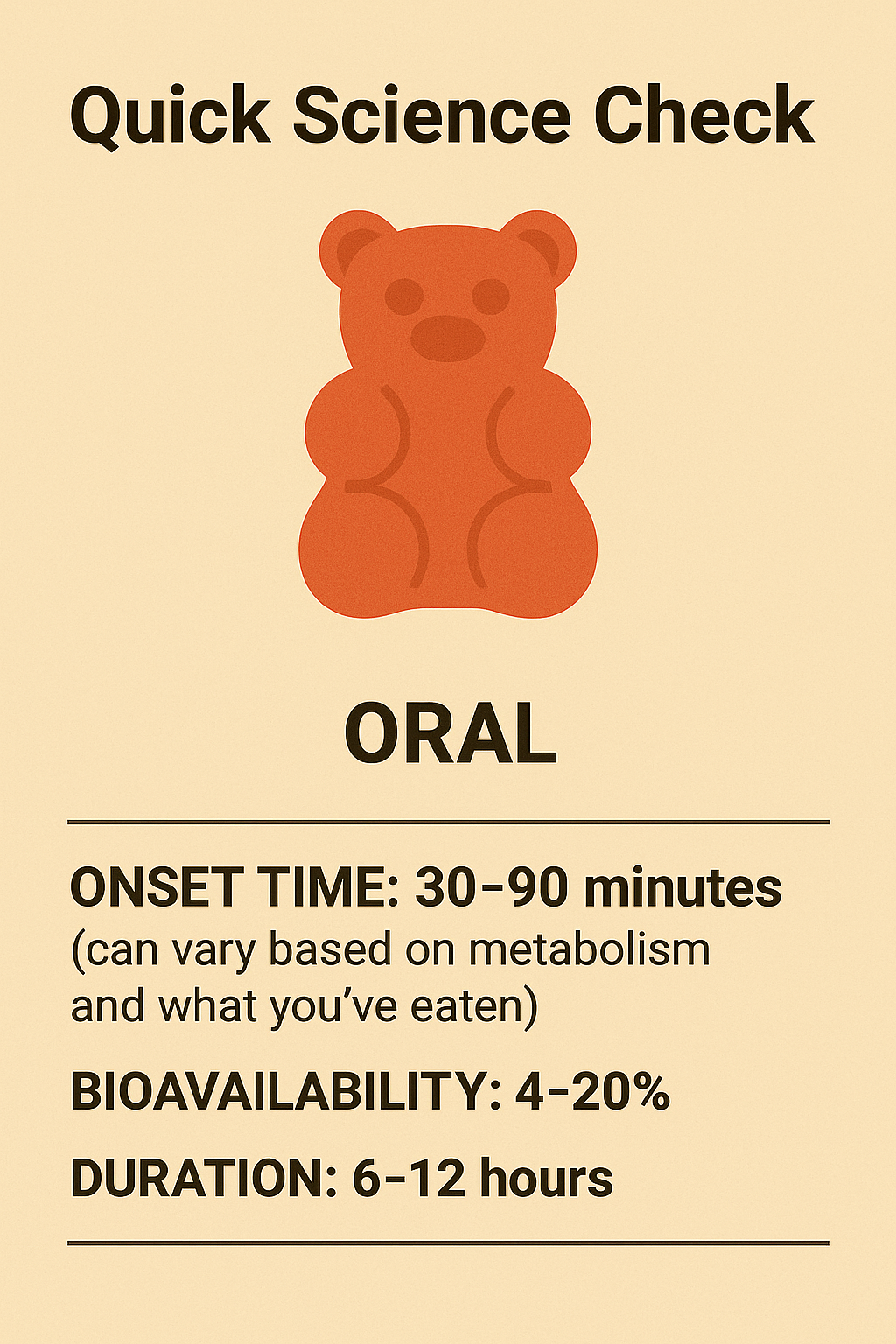 Oral Consumption Science Check