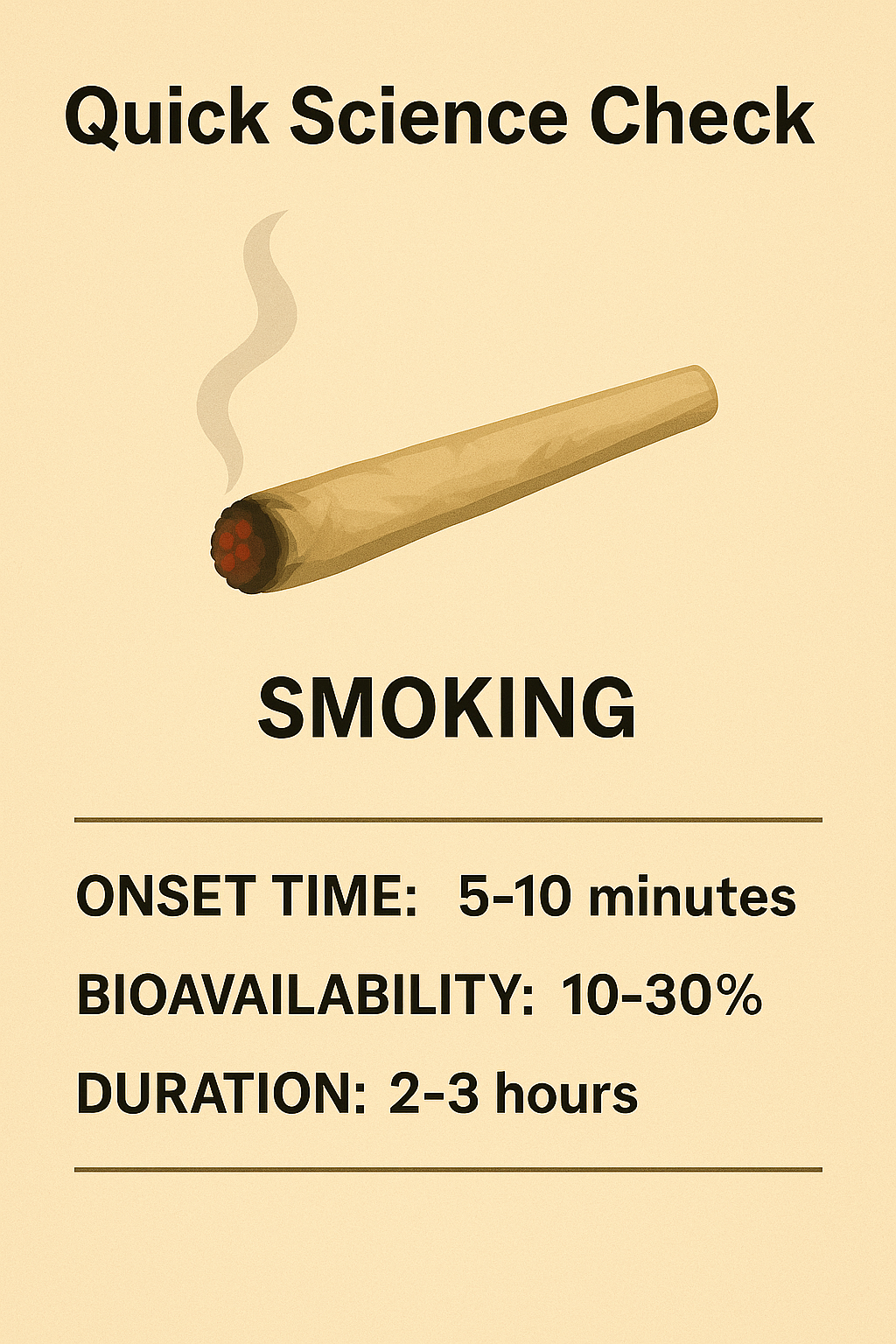 Smoking Science Check