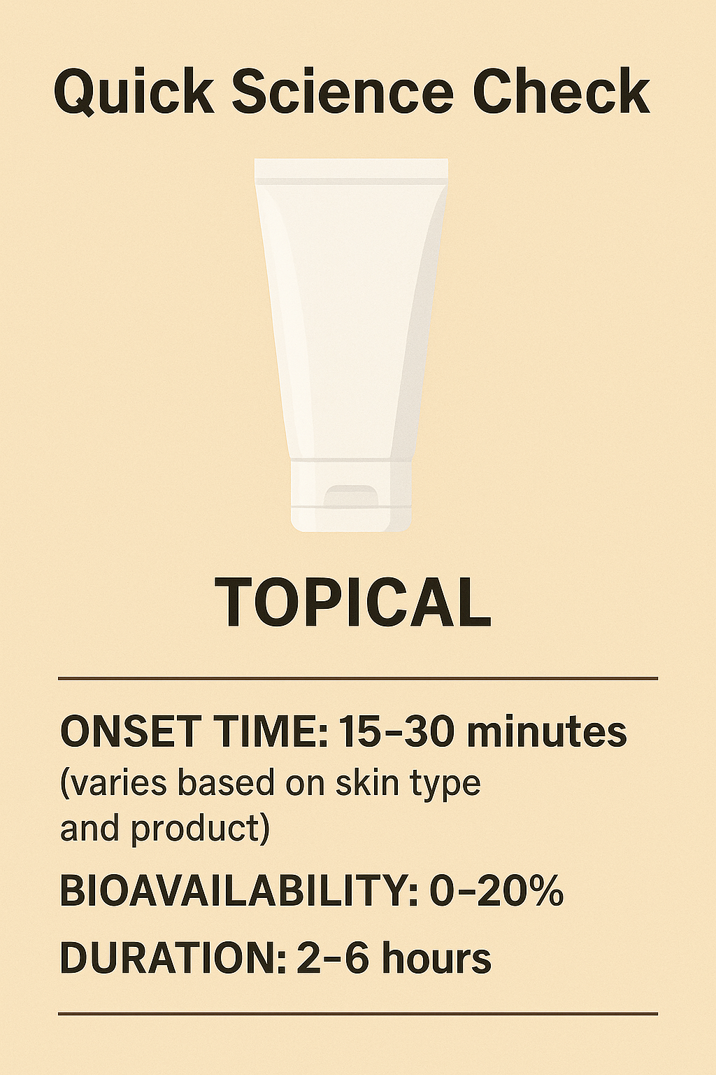 Topical Science Check