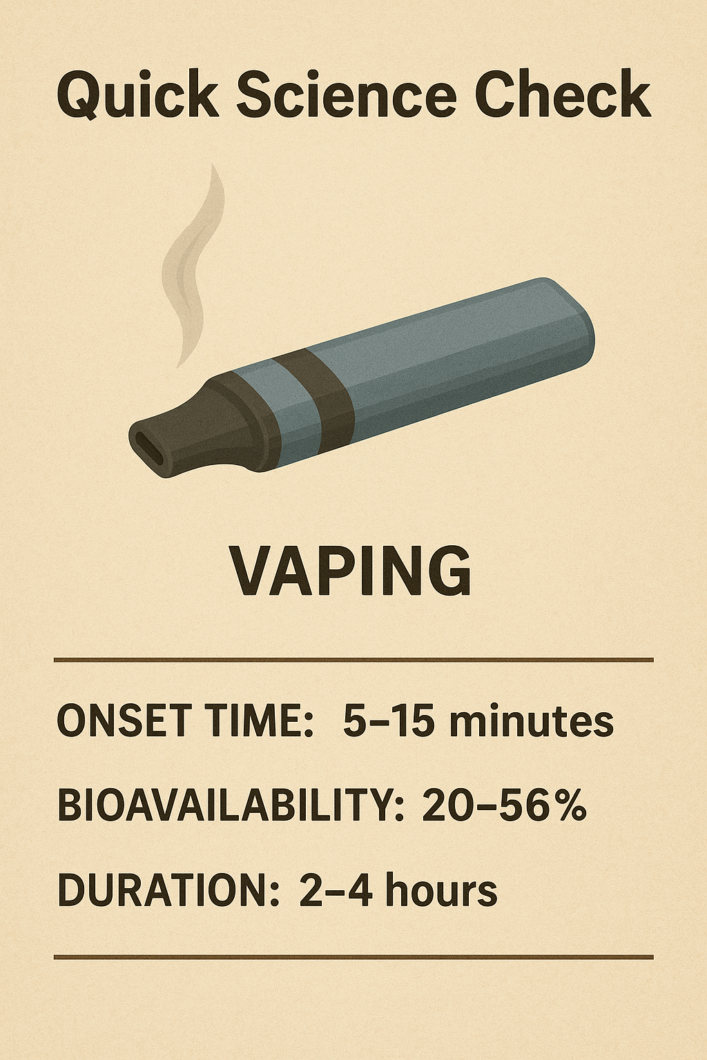 Vaping Science Check